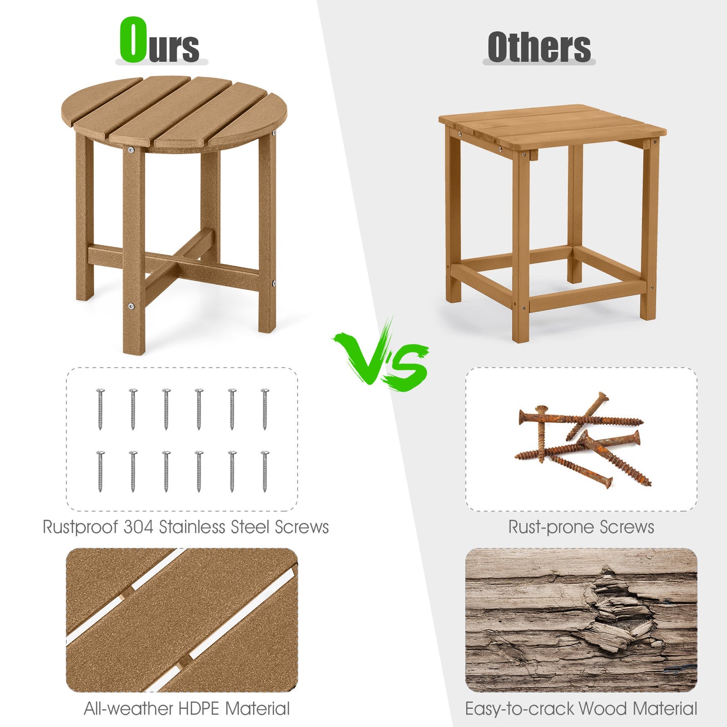 COSTWAY 2PCS 18" Patio Adirondack Side Table Weather Resistant HDPE Garden Brown